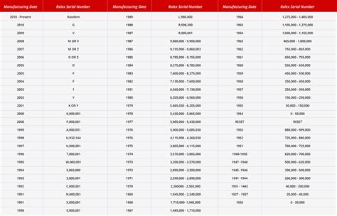 rolex daytona z series|rolex model number chart.